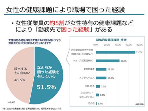 女性健康問題|働く女性の心とからだの応援サイト（厚生労働省）